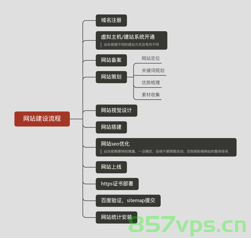 网站建设内容有哪些需要完善（网站建设内容有哪些需要完善的方面），网站建设内容完善指南，必备要素与待改进方面，网站建设内容完善指南，必备要素、待改进与提升方向，网站建设内容完善指南，必备要素、待改进与提升方向全解析，网站建设内容完善指南，必备要素、待改进与提升方向全解析
