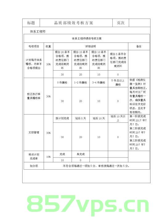 网站建设专业性评价内容（网站建设专业性评价内容不包括），关于网站建设的专业性评价，涵盖内容与排除内容概述