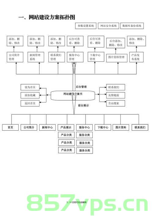 单位网站建设要素（单位网站建设要素包括），单位网站建设的核心要素与必备条件解析，单位网站建设的核心要素与必备条件详解，要素解析及必备指南，单位网站建设的核心要素与必备条件详解，建设指南及要素解析，单位网站建设的核心要素与必备条件详解，建设指南及要素解析总览，单位网站建设核心要素与必备条件详解，建设指南及要素解析总览，单位网站建设核心要素与必备条件详解，建设指南及要素解析总览，单位网站建设核心要素与必备条件详解，建设指南及要素解析总览，单位网站建设核心要素与必备条件详解，建设指南及要素解析总览