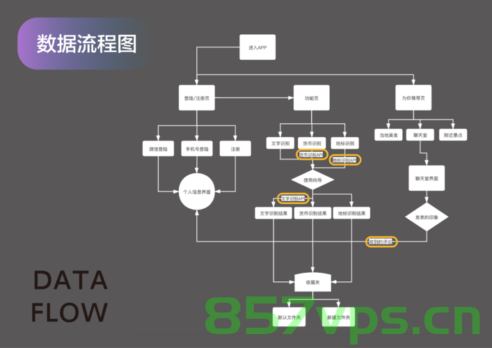 网站的建设流程网站的发布与实施（网站的建设流程网站的发布与实施是什么），网站建设与发布实施指南，从规划到上线的全流程解析