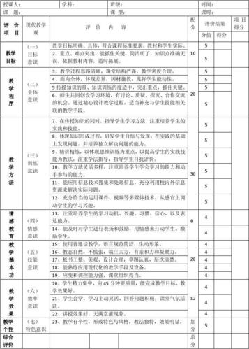 网站建设课程考核目的（网站建设课程考核目的和意义），网站建设课程的考核目的与意义解析