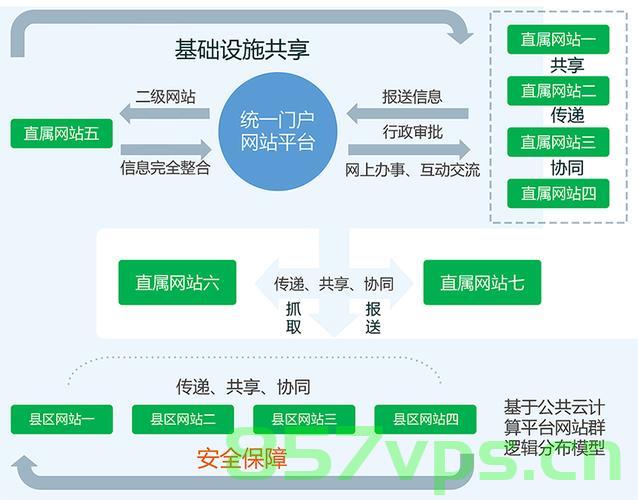 政府网站集约化建设内涵（政府网站集约化建设内涵包括）,政府网站,集约化建设,信息整合,服务优化,数据安全,用户体验,第2张
