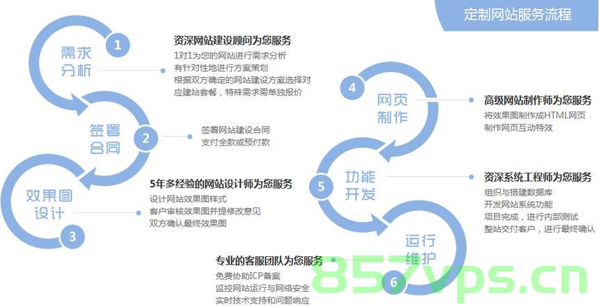 公司建设网站需要哪些手续（公司建设网站需要哪些手续和条件）,公司建设网站,手续,条件,服务,服务器,网络,第2张