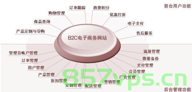 网站营销的建设（网站建设营销型），营销型网站建设的策略与实现之道，营销型网站建设的策略与实现之道，打造高效网站营销建设之道
