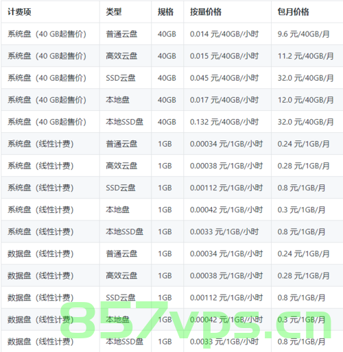 服务器租用带宽费用（服务器租用带宽费用多少），服务器租用带宽费用详解，了解费用构成与因素，服务器租用带宽费用详解，构成与因素全面解析，服务器租用带宽费用详解，构成、因素全面解析与费用构成探讨，服务器租用带宽费用全面解析，构成、因素与费用探讨