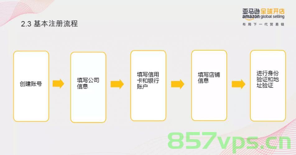 亚马逊服务器租用注册流程（亚马逊服务器租用注册流程视频），亚马逊服务器租用注册流程详解（含视频教程），亚马逊服务器租用注册流程详解（含视频教程与指南），亚马逊服务器租用注册流程详解（含视频教程、指南与教程概览），亚马逊服务器租用注册流程详解（含视频教程及指南概览），亚马逊服务器租用注册流程详解（含视频教程与指南概览）