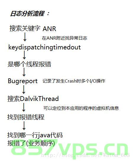 Android中logcat日志、ANR日志、trace日志的介绍与分析方法，Android日志分析，Logcat、ANR与Trace日志详解与解析方法，Android日志分析详解，Logcat、ANR与Trace日志介绍与解析方法，Android日志分析详解，Logcat、ANR与Trace日志介绍与解析方法全面指南，Android日志分析全面指南，Logcat、ANR与Trace日志介绍与解析方法 第2张