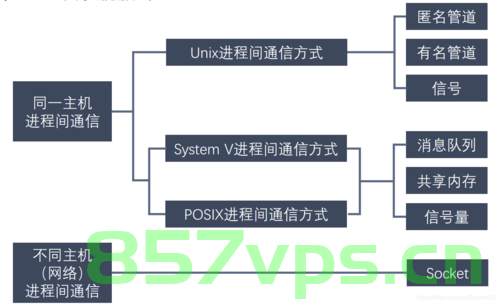 Android中的进程间通讯，Android进程间通讯的实现方法，Android进程间通讯的实现方法探究，Android进程间通讯探究与实现方法，Android进程间通讯探究及实现方法详解 第1张