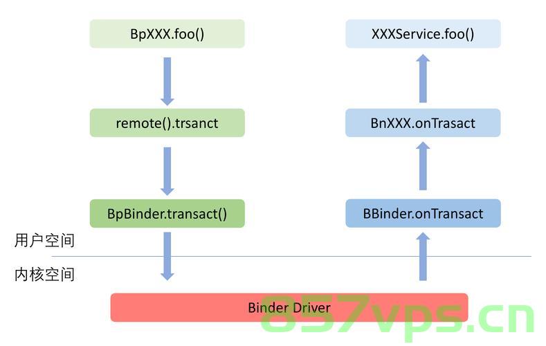 Android中的进程间通讯，Android进程间通讯的实现方法，Android进程间通讯的实现方法探究，Android进程间通讯探究与实现方法，Android进程间通讯探究及实现方法详解 第2张