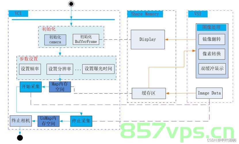 Android在后台读取UVC摄像头的帧数据流并推送，Android后台UVC摄像头帧数据流读取与推送，Android后台UVC摄像头帧数据流读取与实时推送 第1张
