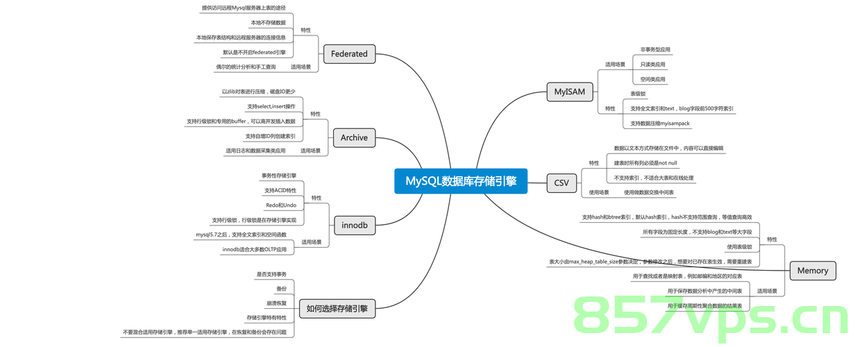 总结MySQL 的一些知识点，MySQL 导入数据，MySQL知识点总结，数据导入方法与实践，MySQL知识点总结与数据导入实践指南 第1张