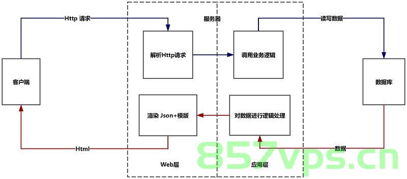 C#面，用.NET做B/S结构的系统，是用几层结构来开发，每一层之间的关系以及为什么要这样分层，C开发B/S结构系统，.NET多层架构解析及分层原因探究，C .NET多层架构解析，探究B/S结构系统的分层设计与原因探究，探究C使用.NET开发B/S结构系统的多层架构设计及其分层原因解析，C .NET B/S结构系统的多层架构设计详解，分层原因与关系解析，C .NET开发B/S结构系统的多层架构设计详解，层次关系与分层原因探究 第1张
