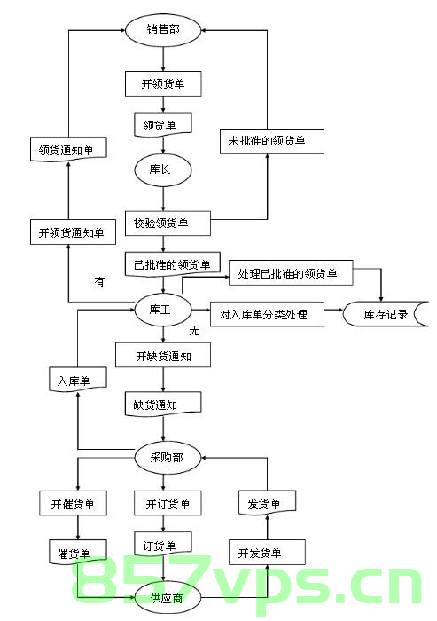 C#面，用.NET做B/S结构的系统，是用几层结构来开发，每一层之间的关系以及为什么要这样分层，C开发B/S结构系统，.NET多层架构解析及分层原因探究，C .NET多层架构解析，探究B/S结构系统的分层设计与原因探究，探究C使用.NET开发B/S结构系统的多层架构设计及其分层原因解析，C .NET B/S结构系统的多层架构设计详解，分层原因与关系解析，C .NET开发B/S结构系统的多层架构设计详解，层次关系与分层原因探究 第2张