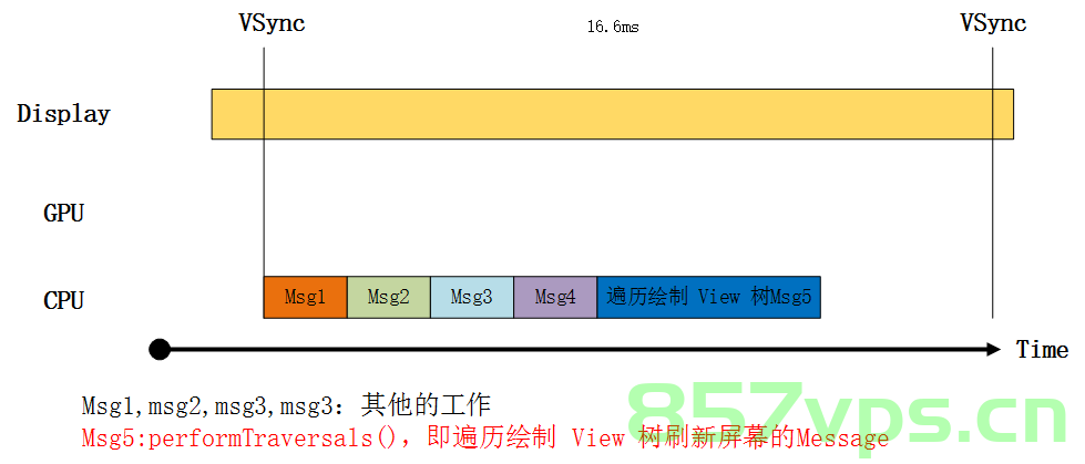 Android 消息机制之消息类型及同步屏障，Android消息机制详解，消息类型与同步屏障解析 第2张
