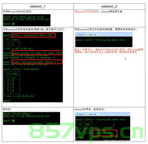 mysql INSERT INTO时的锁，MySQL INTO时的锁机制详解 第2张