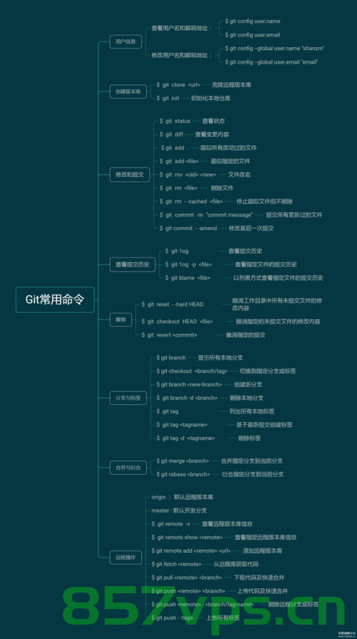 git常用命令，Git常用命令概览，Git常用命令概览及操作指南，Git常用命令概览，操作指南与命令大全 第1张