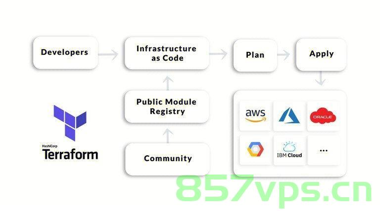 【DevOps】Docker 最佳实践指南(绝对干货),Docker DevOps最佳实践指南,助力高效开发运维(干货分享) 第1张 【DevOps】Docker 最佳实践指南(绝对干货),Docker DevOps最佳实践指南,助力高效开发运维(干货分享) 第1张