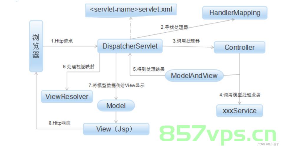 SpringBootTest测试框架三，SpringBootTest测试框架详解之三 第1张