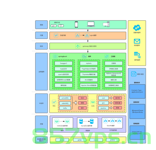 SpringBootTest测试框架三，SpringBootTest测试框架详解之三 第2张