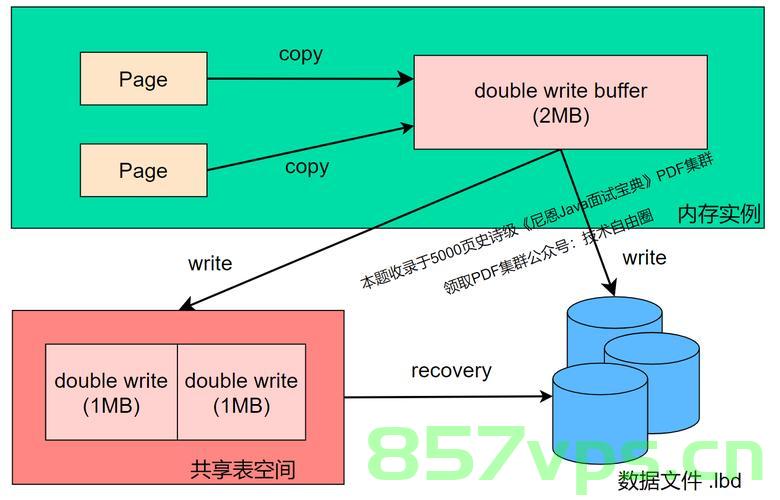 mysql的InnoDB存储引擎，MySQL的InnoDB存储引擎简介 第2张
