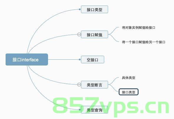 深入理解 Go 语言中的接口（interface），深入理解Go语言中的接口特性 第2张