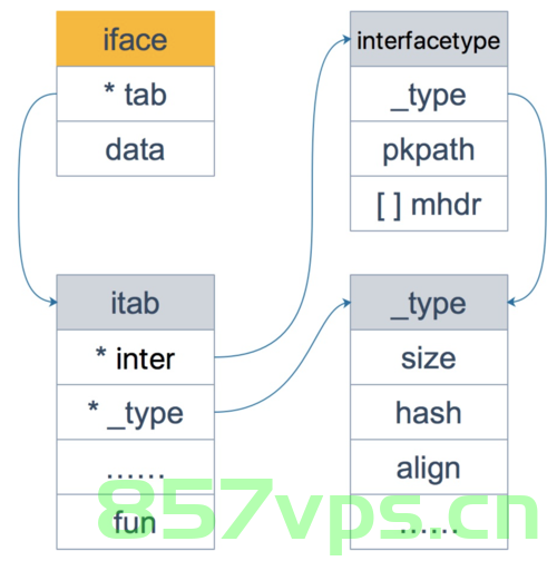 深入理解 Go 语言中的接口（interface），深入理解Go语言中的接口特性 第1张