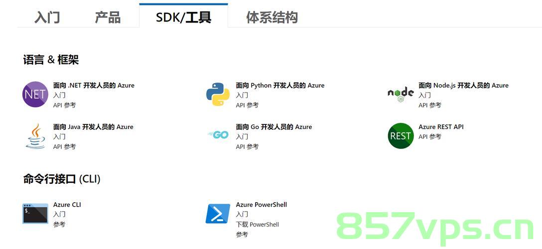C# 实现腾讯云点播之媒体上传常用接口，C 实现腾讯云点播媒体上传接口功能详解，腾讯云点播媒体上传接口功能详解，C 与 C 实现的媒体上传接口解析 第2张