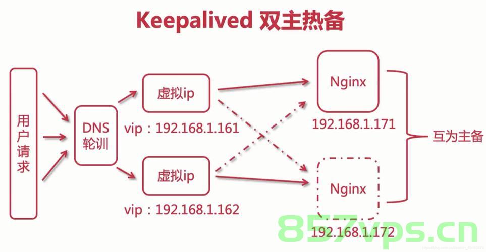 Linux系统keepalived实现主备高可用方案，Linux系统Keepalived实现主备高可用方案详解，Linux系统Keepalived主备高可用方案详解与实施指南，Linux系统Keepalived主备高可用方案详解与实施指南，Linux系统Keepalived主备高可用方案实施详解与指南，Linux系统Keepalived主备高可用方案实施详解与指南全解析，Linux系统Keepalived主备高可用方案详解与实施指南（全解析版） 第2张