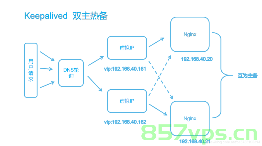 Linux系统keepalived实现主备高可用方案，Linux系统Keepalived实现主备高可用方案详解，Linux系统Keepalived主备高可用方案详解与实施指南，Linux系统Keepalived主备高可用方案详解与实施指南，Linux系统Keepalived主备高可用方案实施详解与指南，Linux系统Keepalived主备高可用方案实施详解与指南全解析，Linux系统Keepalived主备高可用方案详解与实施指南（全解析版） 第1张