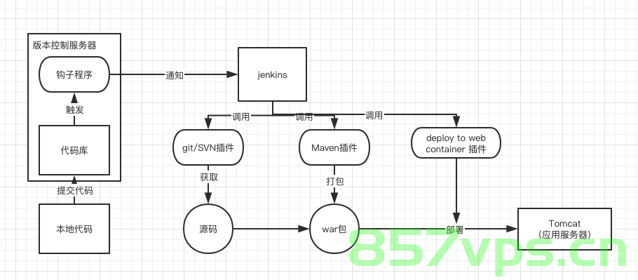 jenkins参数化构建，并通过接口启动jenkins构建任务，Jenkins参数化构建与接口触发任务启动指南 第1张