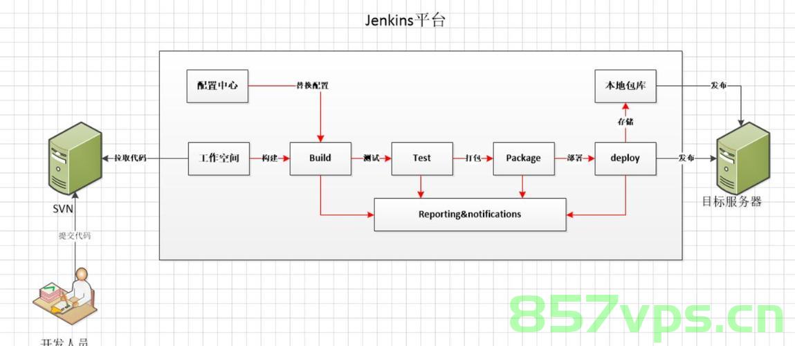 jenkins参数化构建，并通过接口启动jenkins构建任务，Jenkins参数化构建与接口触发任务启动指南 第2张