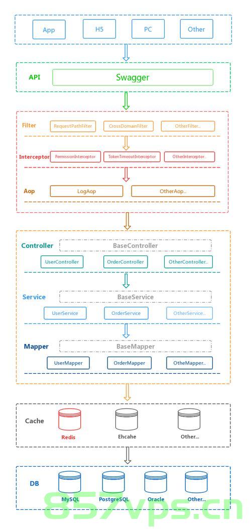 org.springframework.dao.UncategorizedDataAccessException未分类的数据访问错误的解决方法，亲测有效，已解决，嘿嘿嘿，解决org.springframework.dao.UncategorizedDataAccessException未分类数据访问错误的有效方法 第1张