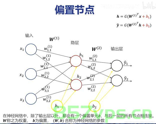 【AI底层逻辑】——篇章6，人工神经网络（深度学习算法），AI底层逻辑，人工神经网络深度解析，AI底层逻辑之人工神经网络深度解析，AI底层逻辑，人工神经网络深度解析与原理探究，AI底层逻辑深度解析，人工神经网络原理与深度解析探究，AI底层逻辑深度解析，人工神经网络原理与深度解析探究，AI底层逻辑详解，人工神经网络深度解析与原理探究，AI底层逻辑详解，人工神经网络深度解析与原理探究 第1张
