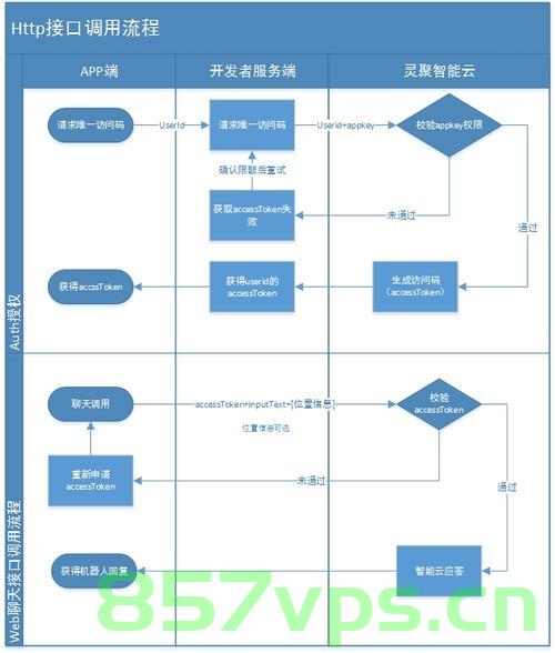 【Vue】接口调用方式，Vue接口调用方式详解，Vue接口调用详解与方式指南，Vue接口调用详解，方法与指南
