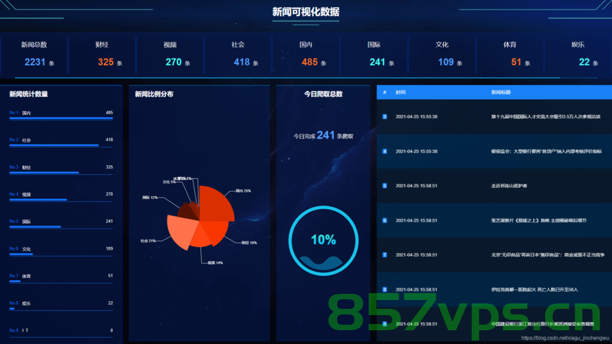 爬虫视图展示之 Power BI，爬虫视图展示，Power BI数据可视化分析 第1张