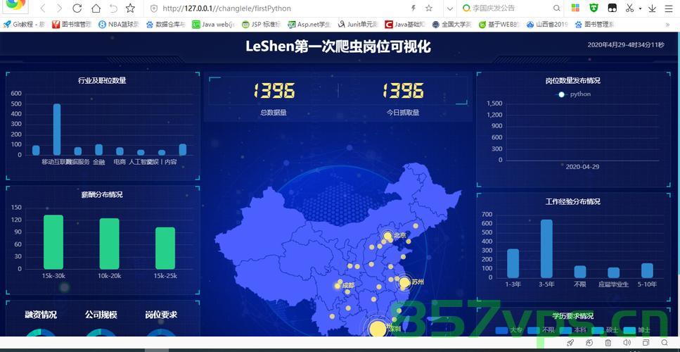 爬虫视图展示之 Power BI，爬虫视图展示，Power BI数据可视化分析 第2张