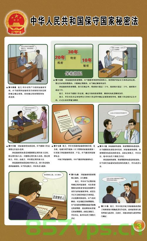 新修订的《中华人民共和国保守国家秘密法》新增和修改的内容不包括（ ），中华人民共和国保守国家秘密法修订内容概览，新增与修改内容之外探，中华人民共和国保守国家秘密法修订内容概览，新增与修改内容之外探，不包括某项内容揭秘，中华人民共和国保守国家秘密法修订内容概览，新增与修改内容之外探，不包括特定内容的深度解析，中华人民共和国保守国家秘密法修订内容概览，新增与修改内容之外探秘（不包括特定内容深度解析），中华人民共和国保守国家秘密法修订内容概览，新增与修订内容解析及除外项揭秘