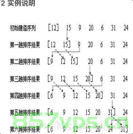 牛客.数组中的最长连续子序列.C++，解析，数组中的最长连续子序列C++解法