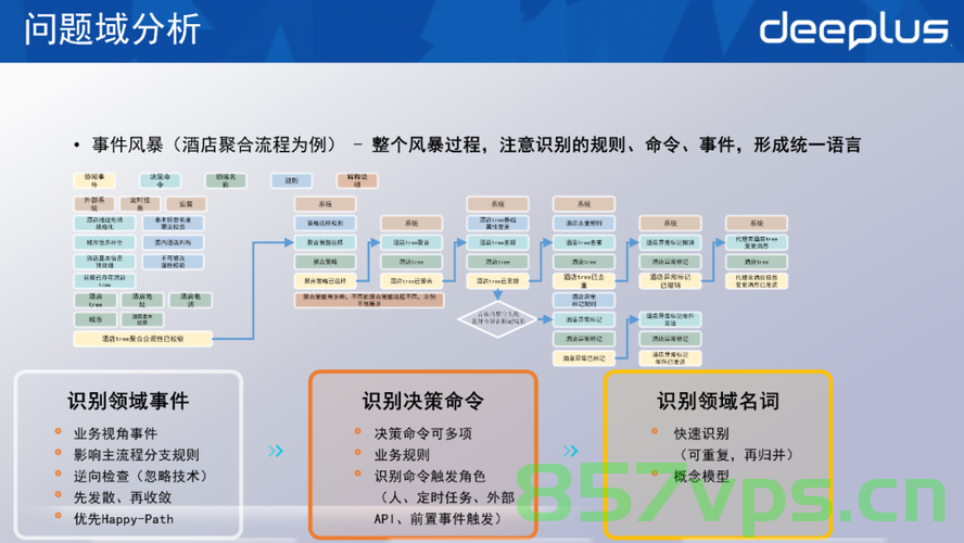 《大话架构演进之路》动员稿，大话架构演进之路，启动动员号角，大话架构演进之路启动动员号角，迈向技术高峰的征程，大话架构演进之路启动动员号角，迈向技术高峰的征程之旅，大话架构演进之路，启动动员号角，迈向技术高峰的征程之旅