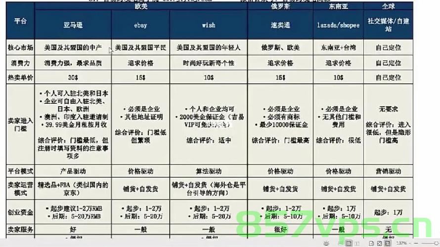 跨境电商常用海外主流社媒平台对比，现状及玩法，跨境电商海外主流社媒平台对比与玩法解析，跨境电商海外主流社媒平台对比与玩法深度解析，现状对比与策略指南，跨境电商海外主流社媒平台深度对比与玩法解析，策略指南与现状对比
