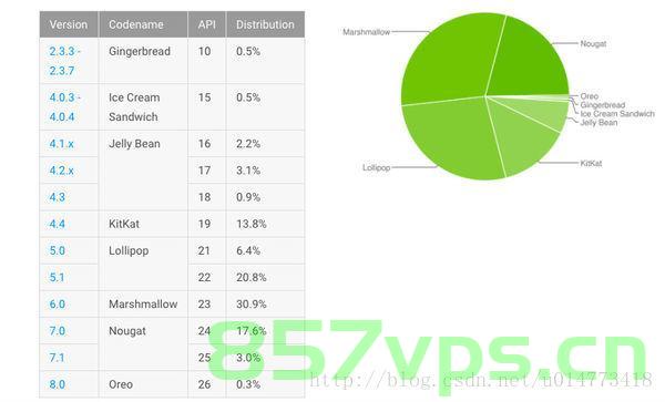 Android 应用开发语言选择对比，Android应用开发语言选择对比分析，Android应用开发语言选择对比分析与比较