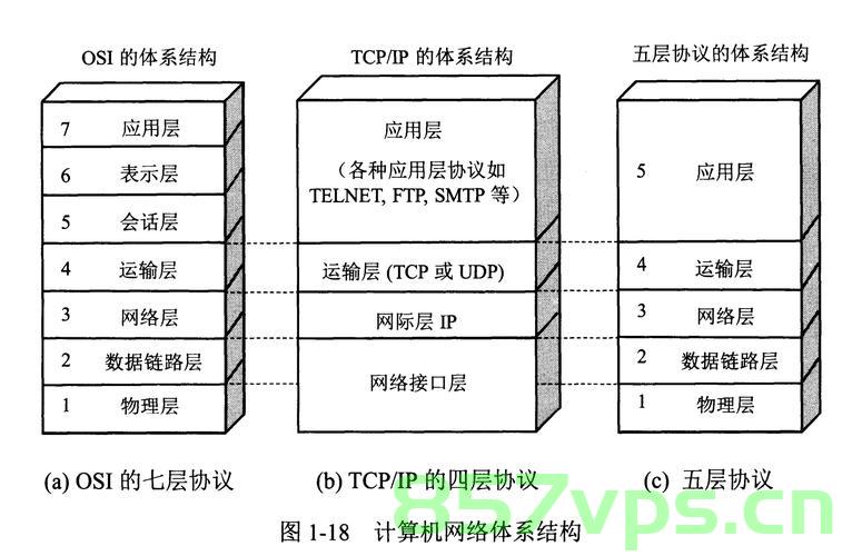 计算机网络基础知识，计算机网络基础概览，计算机网络基础概览知识概述