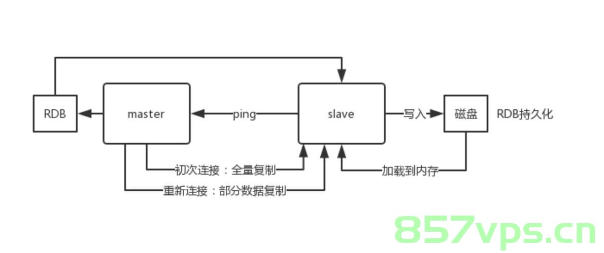 什么是Redis?|介绍与使用及特点浅记，Redis简介，概念、使用与特点浅述，Redis简介，概念、使用与特点浅述，Redis简介，概念、使用与特点浅述及深度解析Redis技术特性 第1张