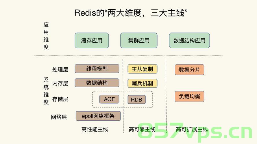 什么是Redis?|介绍与使用及特点浅记，Redis简介，概念、使用与特点浅述，Redis简介，概念、使用与特点浅述，Redis简介，概念、使用与特点浅述及深度解析Redis技术特性 第2张