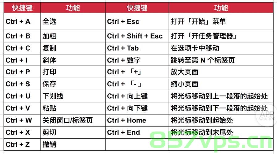 Windows快捷键，Windows系统快捷键概述，Windows系统快捷键概述与操作指南 第2张