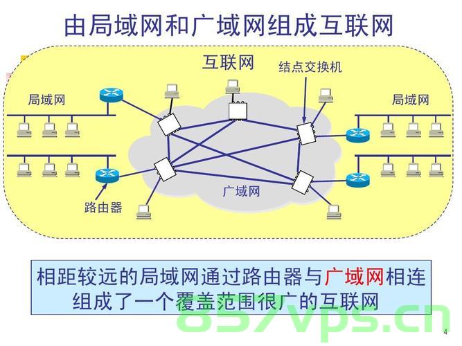 局域网，广域网，WLAN，WiFi，互联网（Internet），互联网技术与网络类型解析，局域网、广域网、WLAN与WiFi的探讨，互联网技术解析，局域网、广域网、WLAN与WiFi的探讨与解析，互联网技术解析，局域网、广域网、WLAN与WiFi的网络类型探讨与解析，互联网技术解析，局域网、广域网、WLAN与WiFi的网络类型深度探讨与解析，互联网技术解析，局域网、广域网、WLAN与WiFi网络类型深度解析与探讨