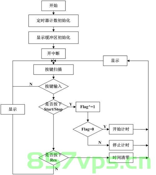 C#实现纳秒级的计时器功能，C纳秒级计时器功能实现