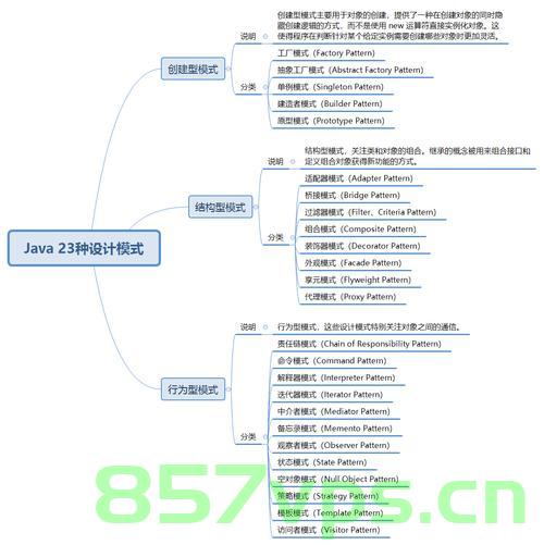 23种设计模式，设计模式概览，深入理解与实践的23种策略，深入理解与实践的23种设计模式概览与策略，深入理解与实践的23种设计模式概览与策略解析