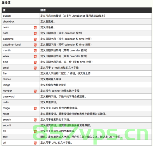 【前端】input表单 type属性详解，前端input表单type属性详解指南，前端Input表单Type属性详解与指南，前端Input表单Type属性详解及指南