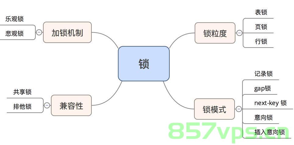 数据库中的六大锁，数据库六大锁详解，数据库六大锁的深入解析与详解，数据库六大锁的深入解析与详解指南，数据库六大锁的深入解析与详解指南，概念、应用与注意事项，数据库六大锁的深入解析，概念、应用、注意事项及详解指南，数据库六大锁的深入解析，概念、应用、注意事项与详解指南 第2张